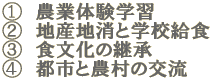 @@_Ƒ̌wK@ A@nYnƊwZH B@Ȟp C@ssƔ_̌ 
