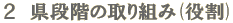 Q@iK̎g() 